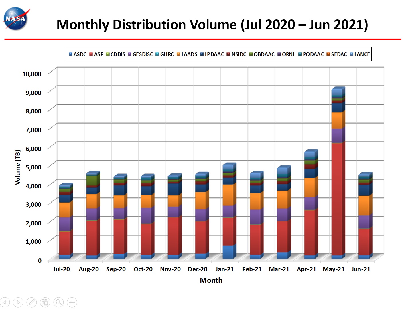 Monthly Distro Volume 1-2021