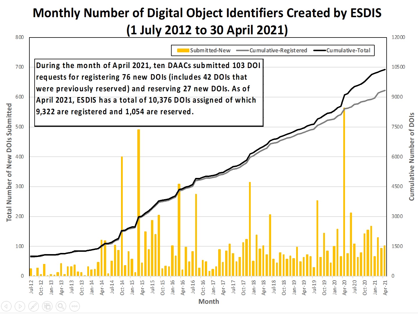 DOI Metrics 1-2021