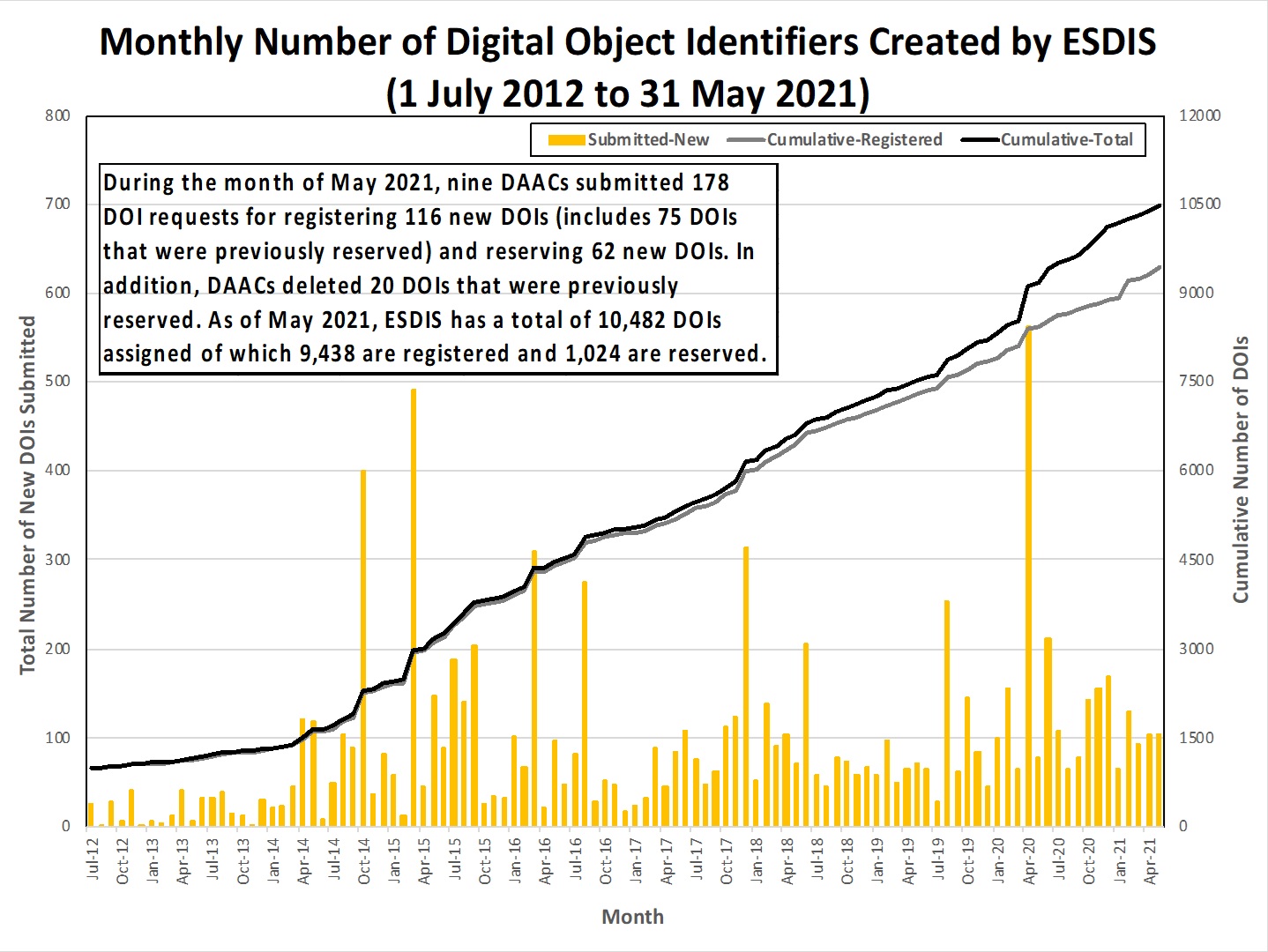 DOI Metrics 1-2021