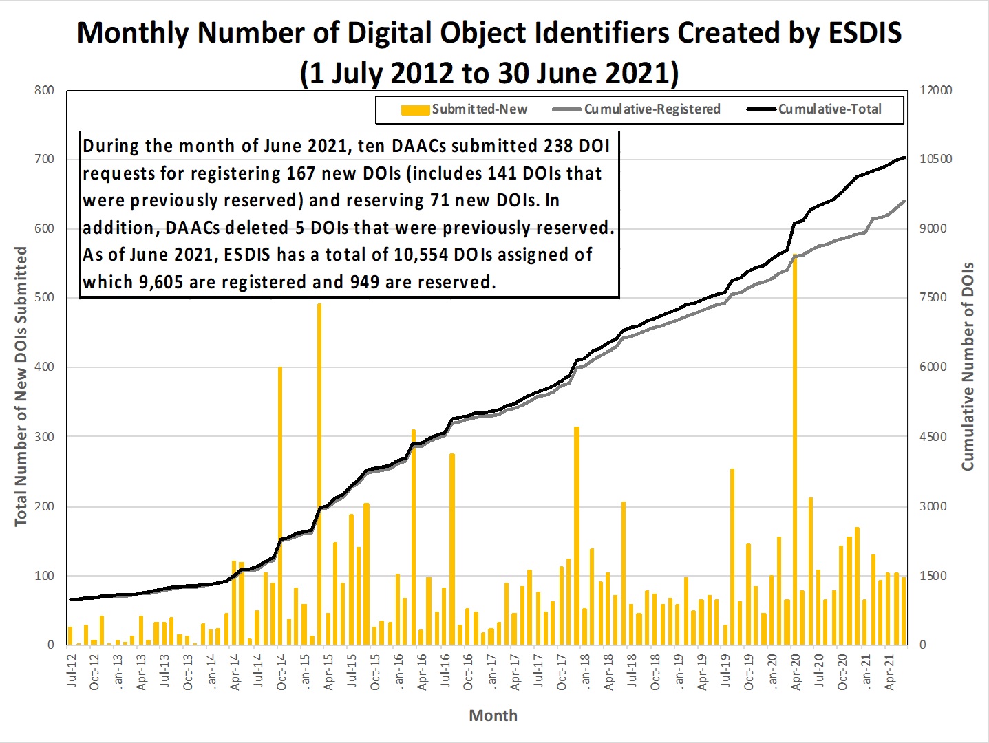 DOI Metrics 1-2021
