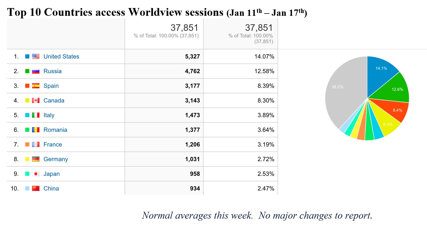 EOSDIS Metrics 1-14-21