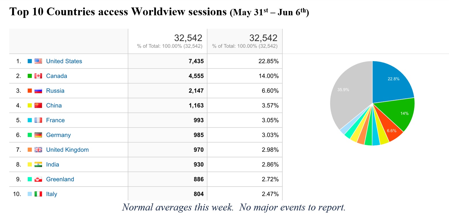 Worldview Metrics 3-18-21