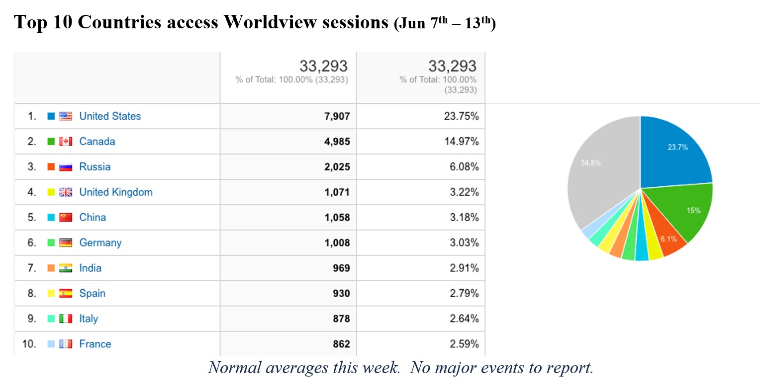 Worldview Metrics 3-18-21