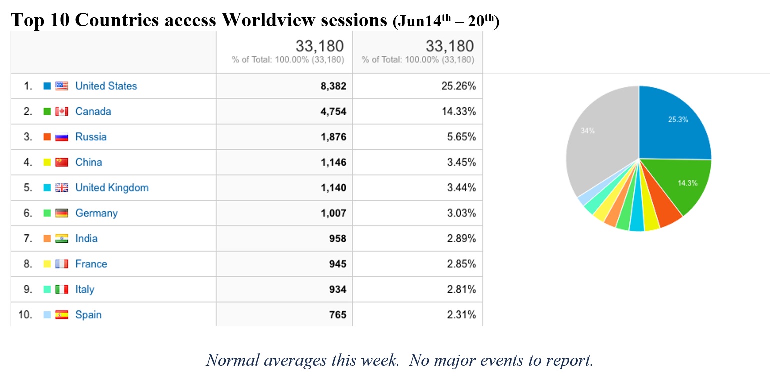 Worldview Metrics 3-18-21