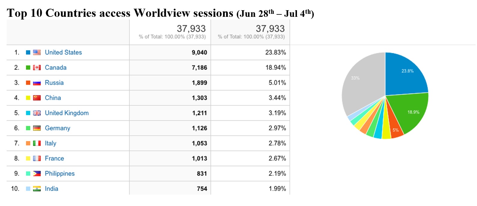 Worldview Metrics 3-18-21