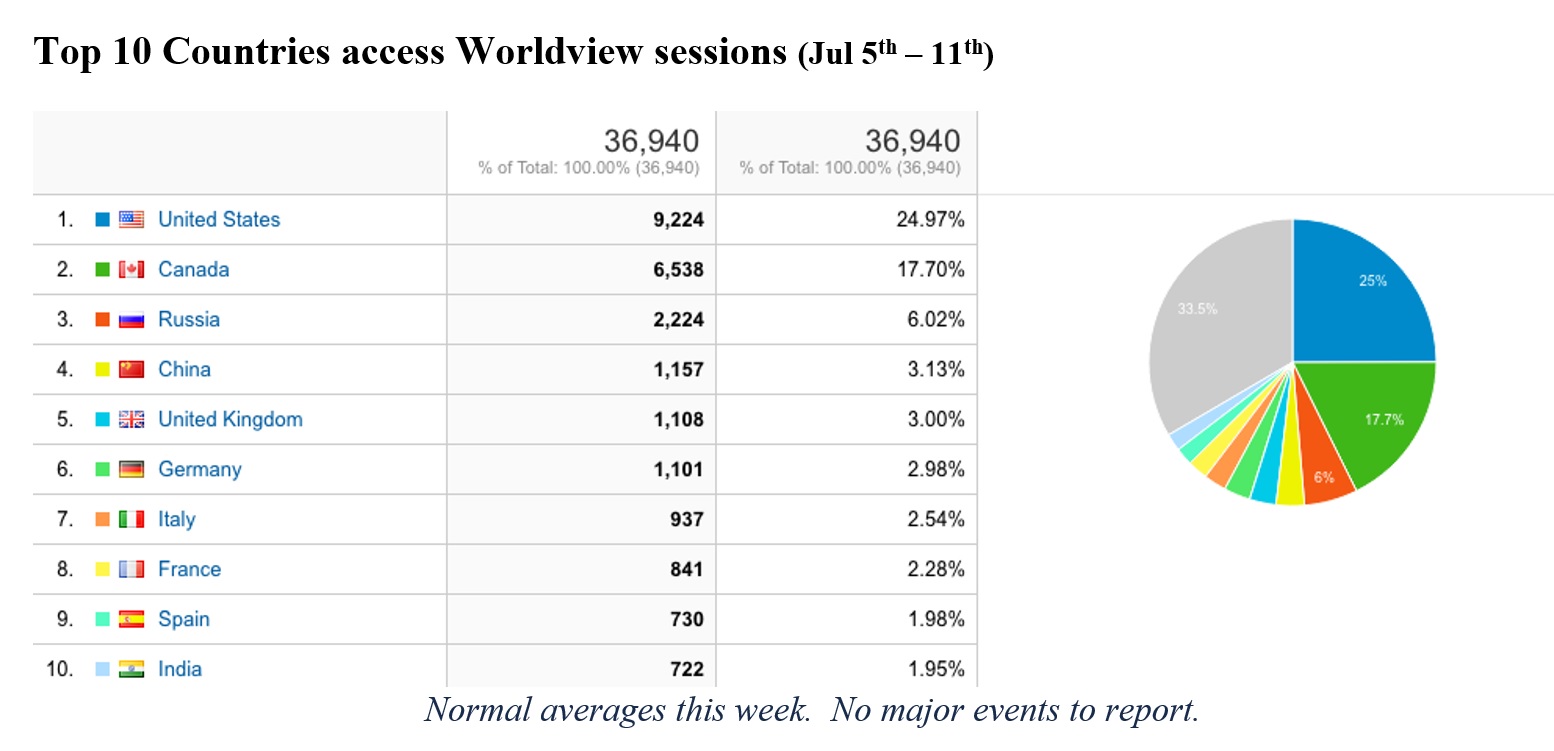 Worldview Metrics 3-18-21