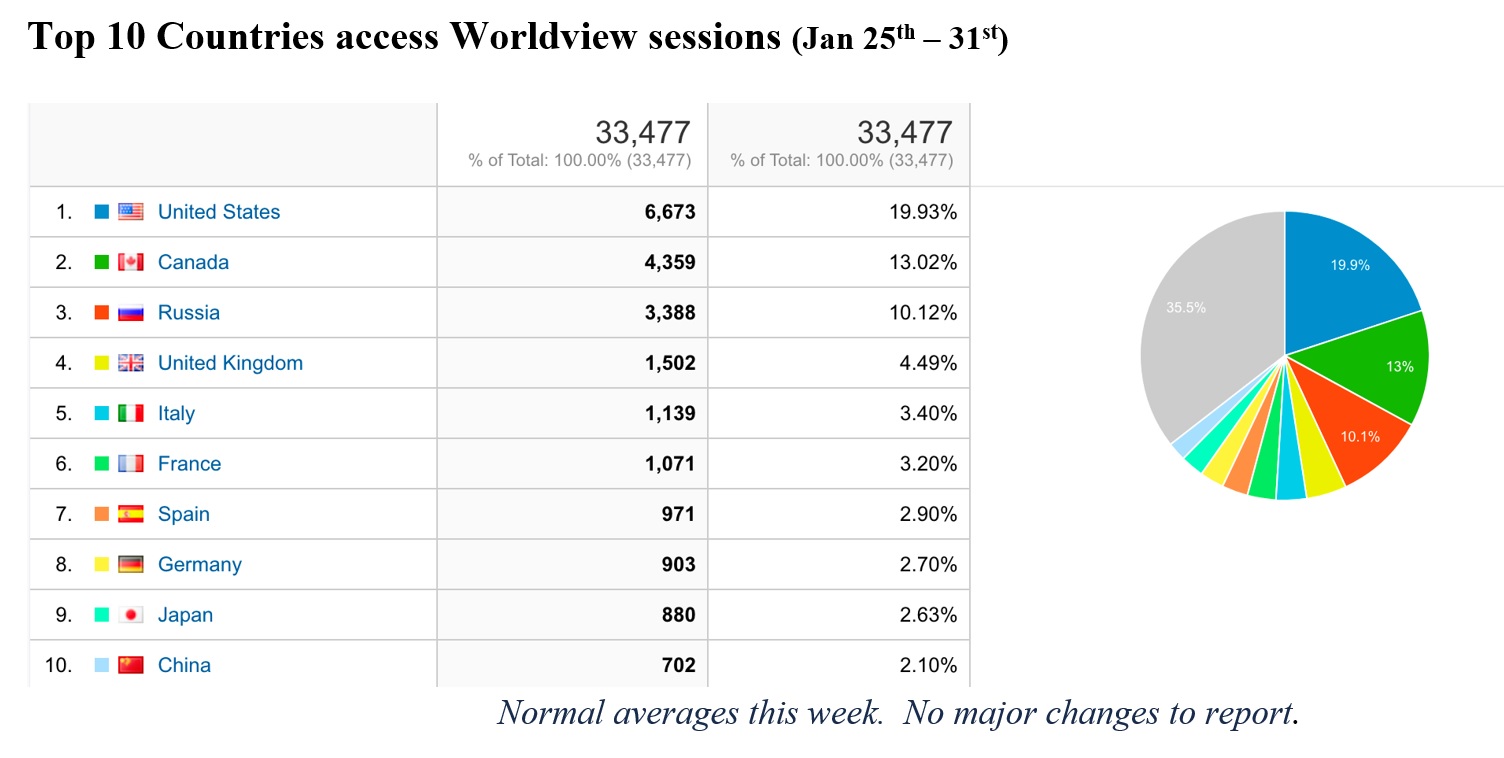 EOSDIS Metrics 1-14-21