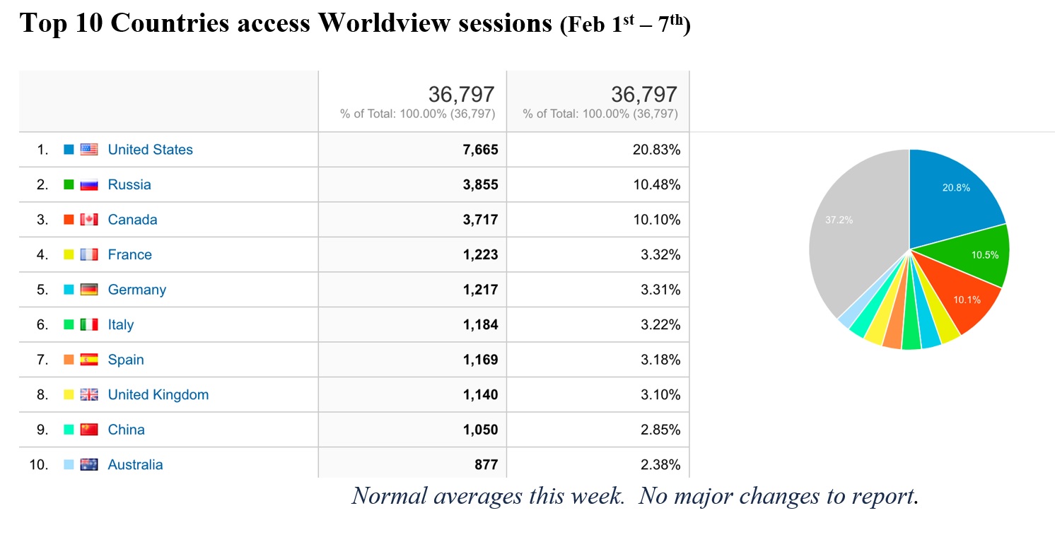 EOSDIS Metrics 1-14-21