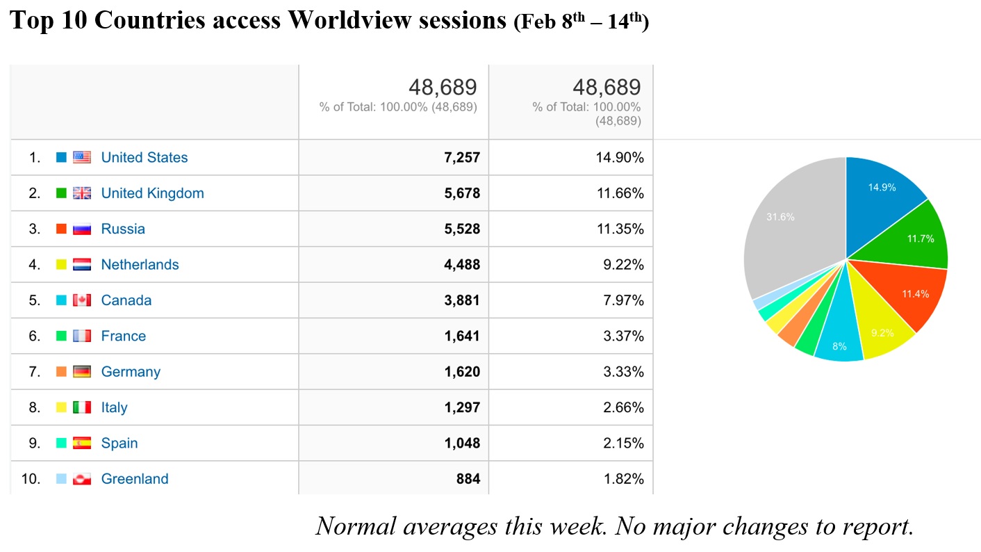 EOSDIS Metrics 1-14-21