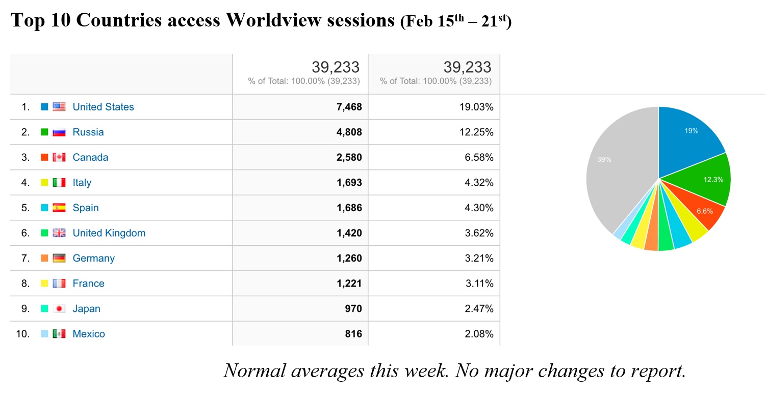 EOSDIS Metrics 1-14-21