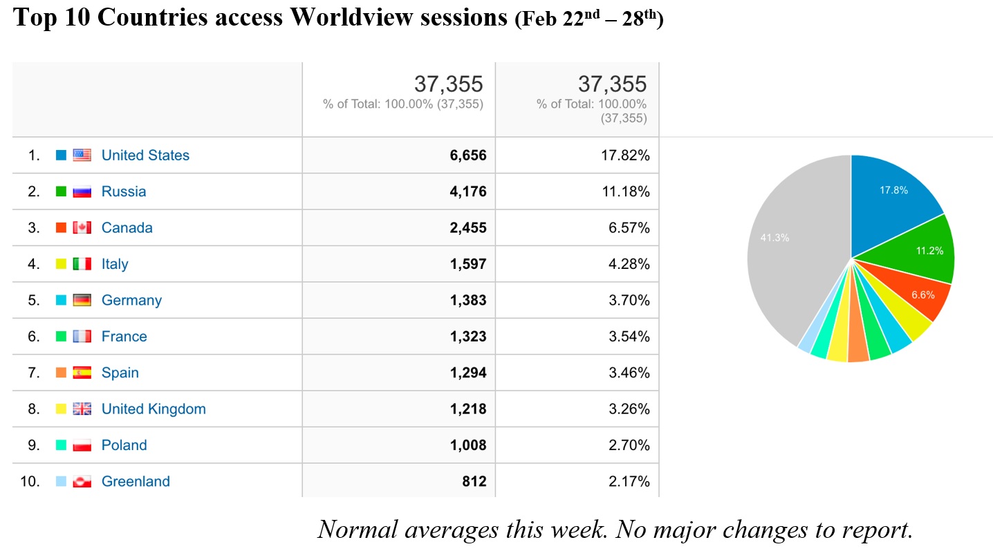 EOSDIS Metrics 1-14-21