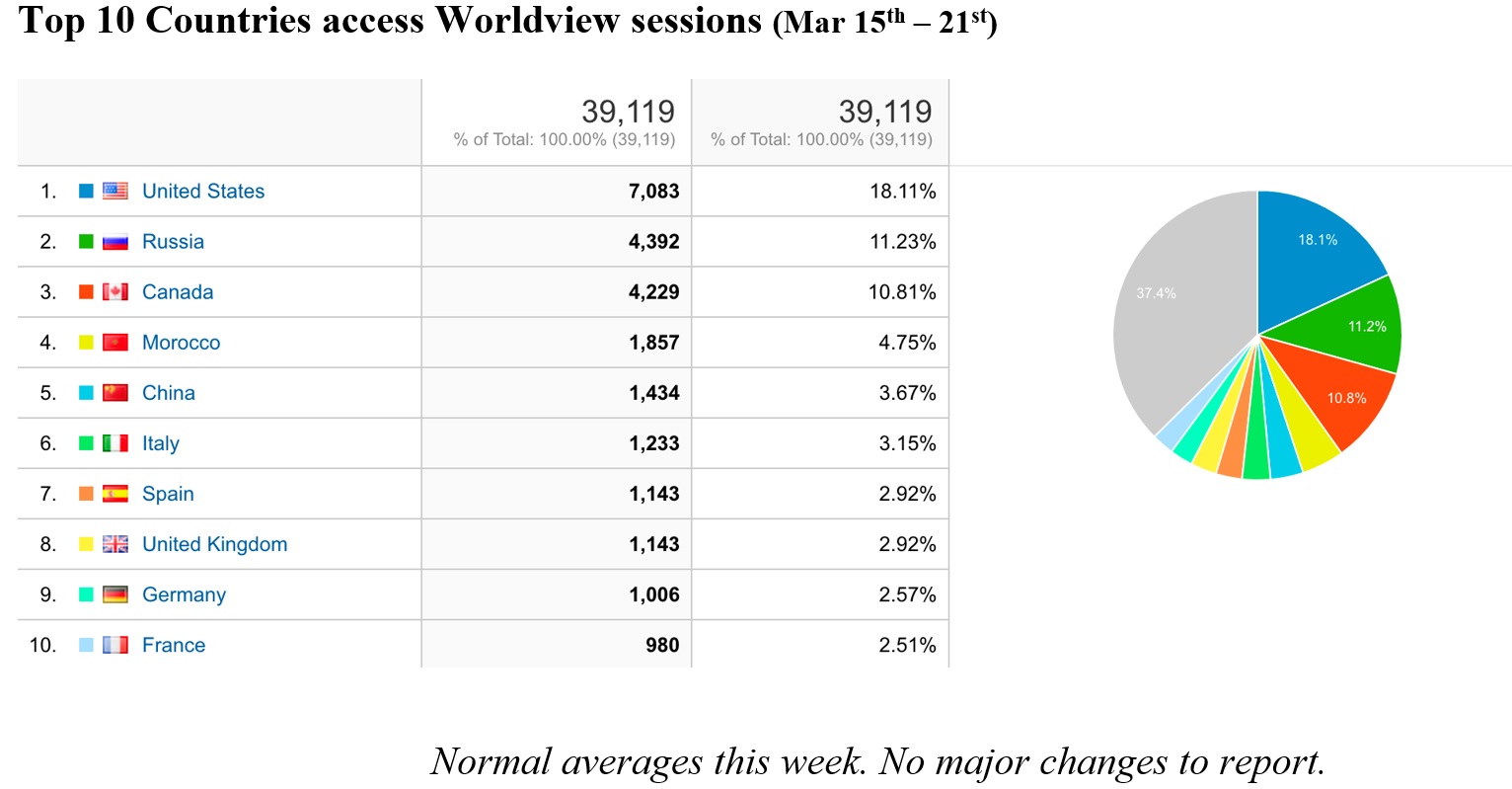 Worldview Metrics 3-18-21