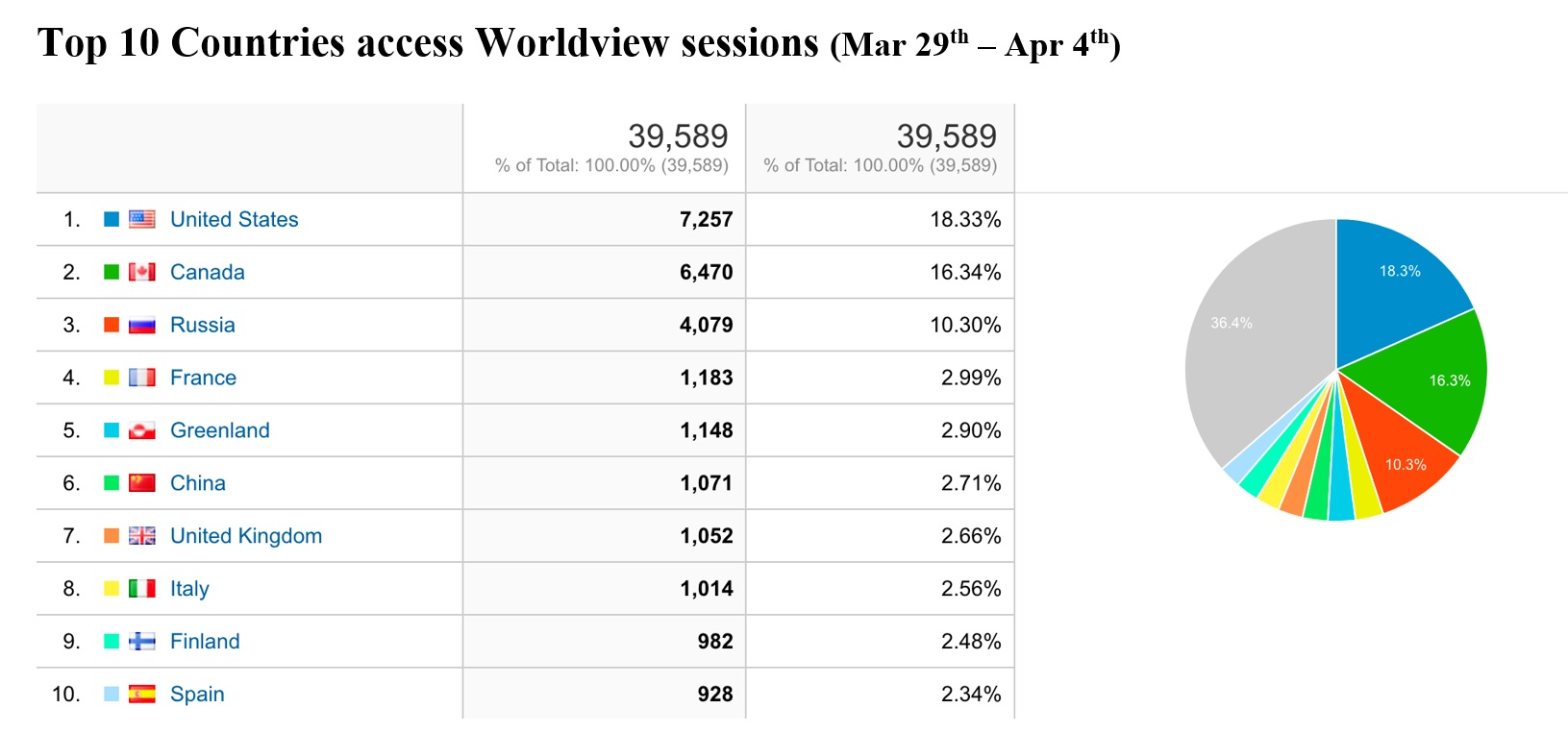 Worldview Metrics 3-18-21