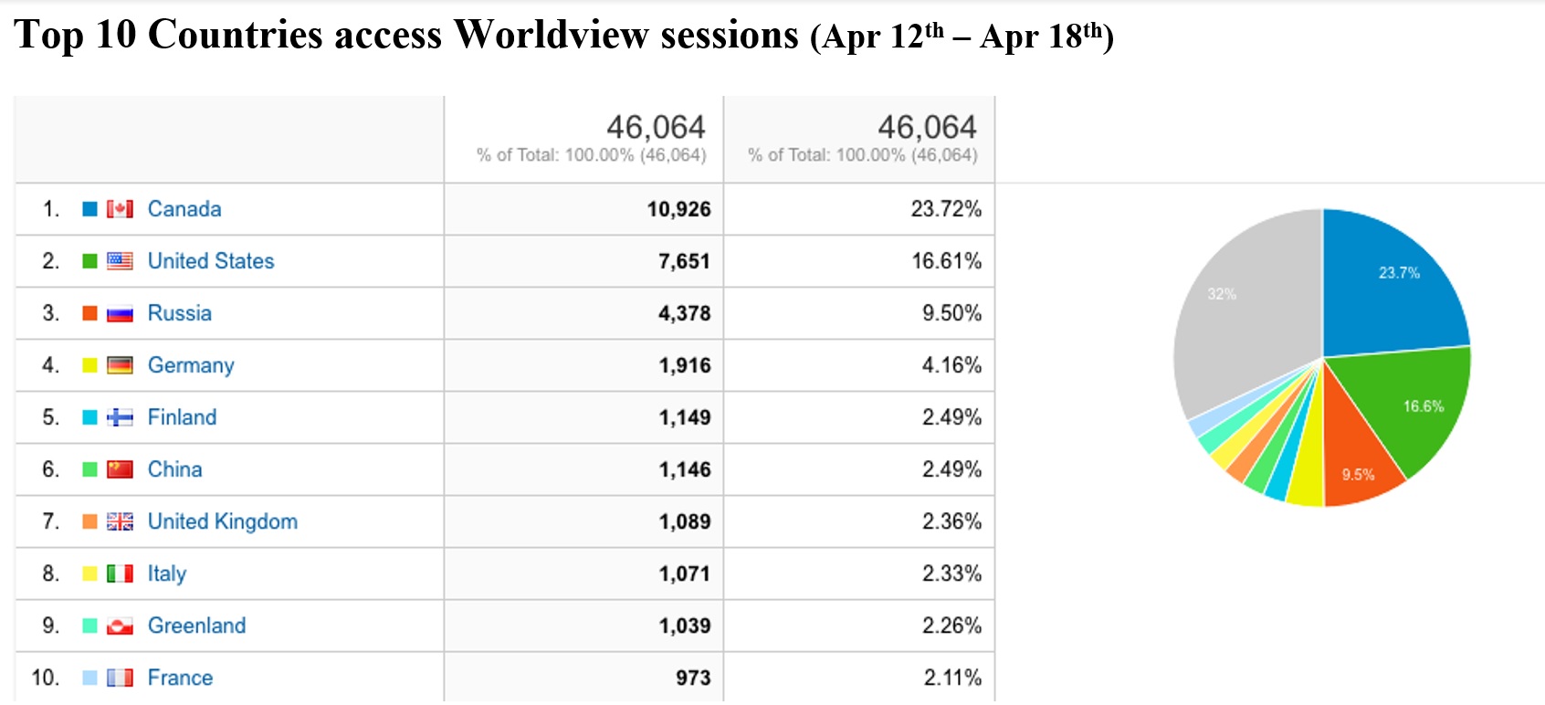 Worldview Metrics 3-18-21