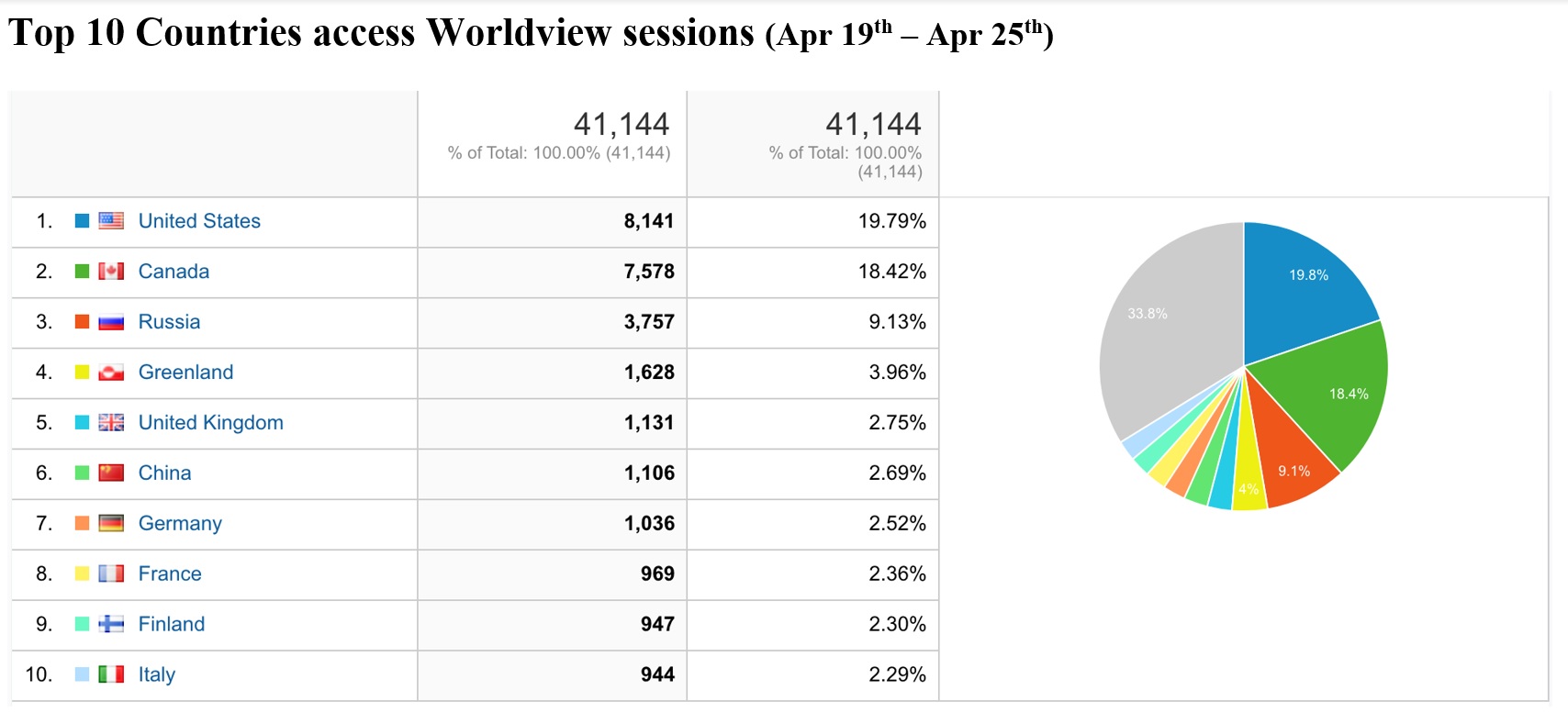 Worldview Metrics 3-18-21