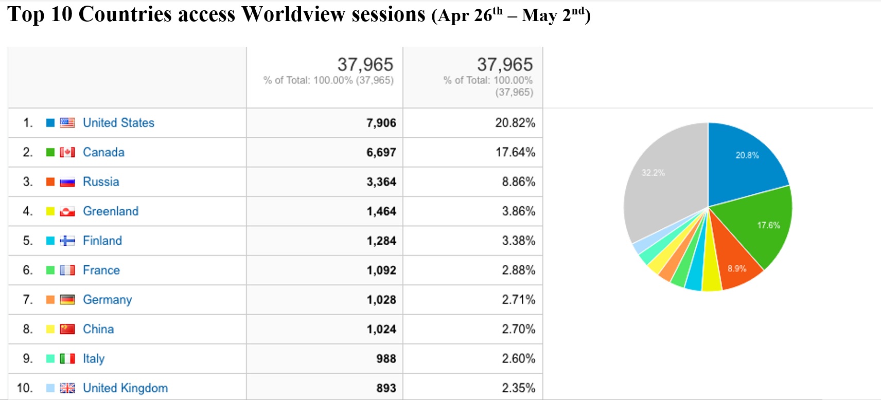 Worldview Metrics 3-18-21