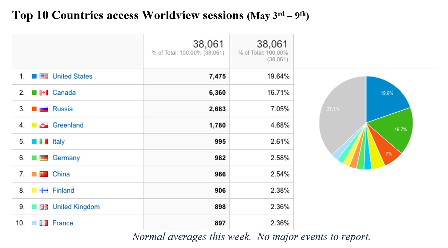 Worldview Metrics 3-18-21