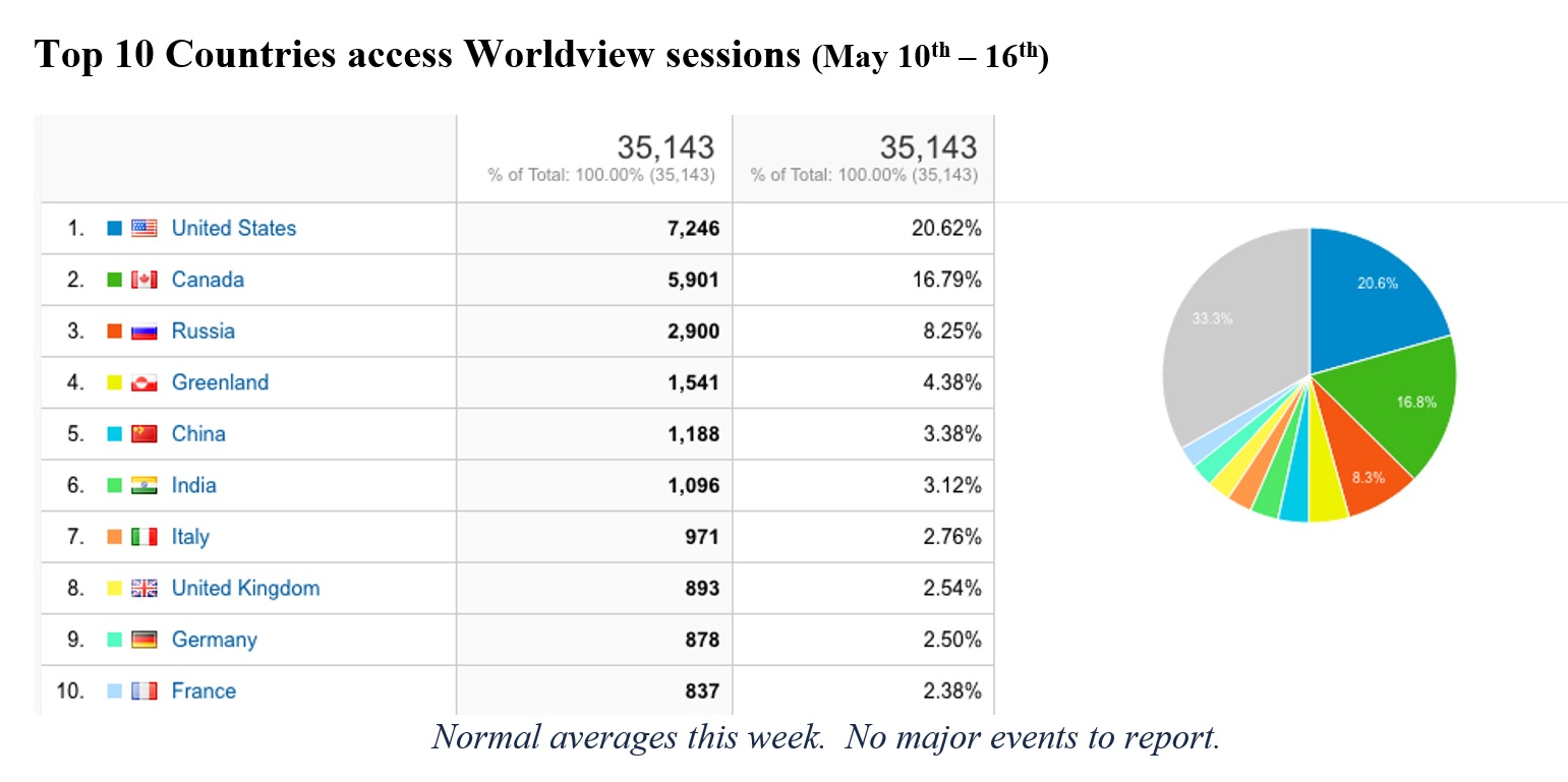 Worldview Metrics 3-18-21