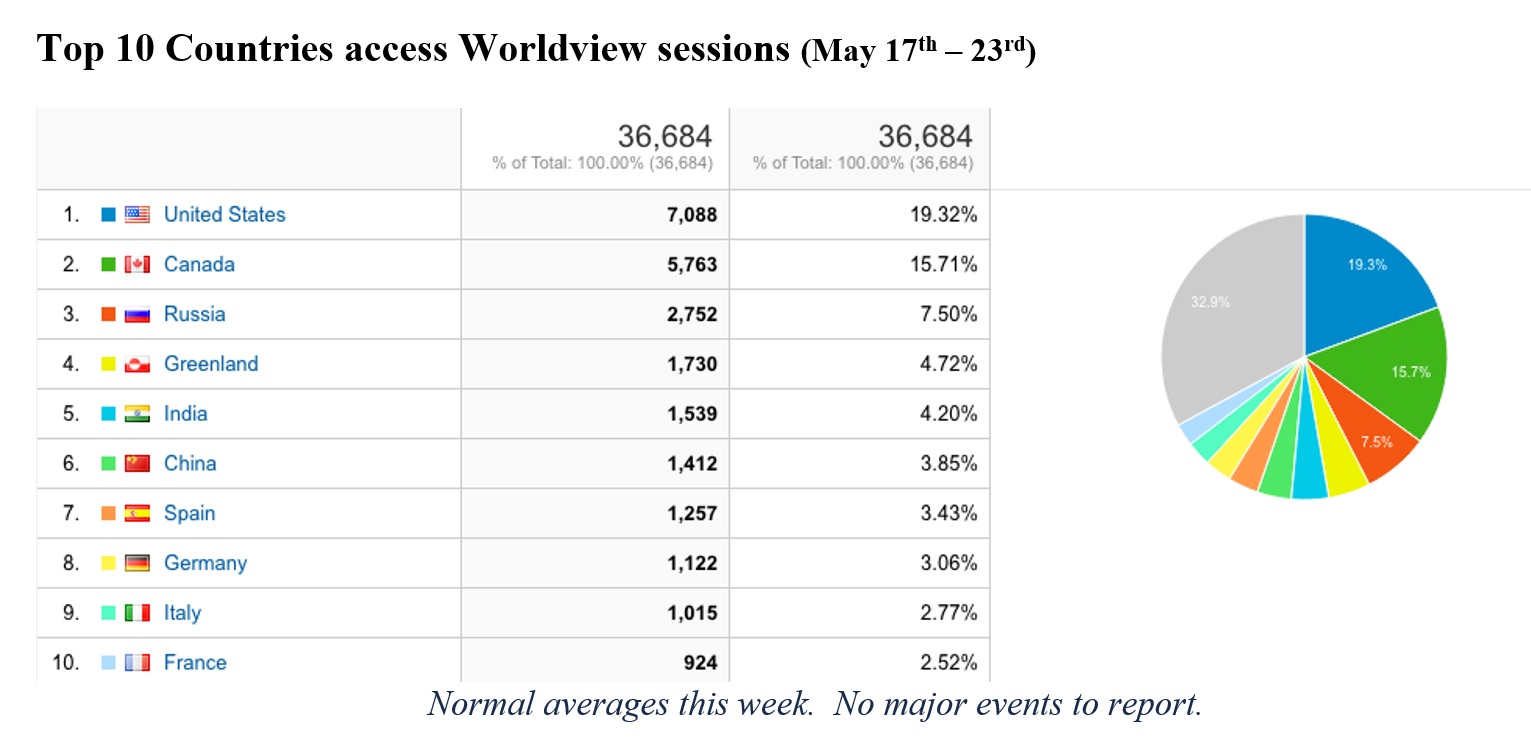 Worldview Metrics 3-18-21